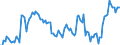 Unit of measure: Percentage of gross domestic product (GDP) / Seasonal adjustment: Unadjusted data (i.e. neither seasonally adjusted nor calendar adjusted data) / BOP_item: Financial account / Stock or flow: Net positions at the end of period / Geopolitical entity (partner): Rest of the world / Geopolitical entity (reporting): Belgium