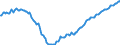 Unit of measure: Percentage of gross domestic product (GDP) / Seasonal adjustment: Unadjusted data (i.e. neither seasonally adjusted nor calendar adjusted data) / BOP_item: Financial account / Stock or flow: Net positions at the end of period / Geopolitical entity (partner): Rest of the world / Geopolitical entity (reporting): Bulgaria