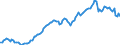 Unit of measure: Percentage of gross domestic product (GDP) / Seasonal adjustment: Unadjusted data (i.e. neither seasonally adjusted nor calendar adjusted data) / BOP_item: Financial account / Stock or flow: Net positions at the end of period / Geopolitical entity (partner): Rest of the world / Geopolitical entity (reporting): Denmark