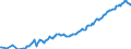 Unit of measure: Percentage of gross domestic product (GDP) / Seasonal adjustment: Unadjusted data (i.e. neither seasonally adjusted nor calendar adjusted data) / BOP_item: Financial account / Stock or flow: Net positions at the end of period / Geopolitical entity (partner): Rest of the world / Geopolitical entity (reporting): Germany