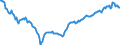 Unit of measure: Percentage of gross domestic product (GDP) / Seasonal adjustment: Unadjusted data (i.e. neither seasonally adjusted nor calendar adjusted data) / BOP_item: Financial account / Stock or flow: Net positions at the end of period / Geopolitical entity (partner): Rest of the world / Geopolitical entity (reporting): Estonia