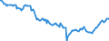 Unit of measure: Percentage of gross domestic product (GDP) / Seasonal adjustment: Unadjusted data (i.e. neither seasonally adjusted nor calendar adjusted data) / BOP_item: Financial account / Stock or flow: Net positions at the end of period / Geopolitical entity (partner): Rest of the world / Geopolitical entity (reporting): Ireland