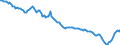 Unit of measure: Percentage of gross domestic product (GDP) / Seasonal adjustment: Unadjusted data (i.e. neither seasonally adjusted nor calendar adjusted data) / BOP_item: Financial account / Stock or flow: Net positions at the end of period / Geopolitical entity (partner): Rest of the world / Geopolitical entity (reporting): Greece