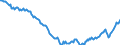 Unit of measure: Percentage of gross domestic product (GDP) / Seasonal adjustment: Unadjusted data (i.e. neither seasonally adjusted nor calendar adjusted data) / BOP_item: Financial account / Stock or flow: Net positions at the end of period / Geopolitical entity (partner): Rest of the world / Geopolitical entity (reporting): Spain