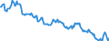 Unit of measure: Percentage of gross domestic product (GDP) / Seasonal adjustment: Unadjusted data (i.e. neither seasonally adjusted nor calendar adjusted data) / BOP_item: Financial account / Stock or flow: Net positions at the end of period / Geopolitical entity (partner): Rest of the world / Geopolitical entity (reporting): France