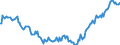 Unit of measure: Percentage of gross domestic product (GDP) / Seasonal adjustment: Unadjusted data (i.e. neither seasonally adjusted nor calendar adjusted data) / BOP_item: Financial account / Stock or flow: Net positions at the end of period / Geopolitical entity (partner): Rest of the world / Geopolitical entity (reporting): Italy