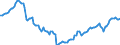 Unit of measure: Percentage of gross domestic product (GDP) / Seasonal adjustment: Unadjusted data (i.e. neither seasonally adjusted nor calendar adjusted data) / BOP_item: Financial account / Stock or flow: Net positions at the end of period / Geopolitical entity (partner): Rest of the world / Geopolitical entity (reporting): Cyprus