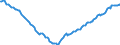 Unit of measure: Percentage of gross domestic product (GDP) / Seasonal adjustment: Unadjusted data (i.e. neither seasonally adjusted nor calendar adjusted data) / BOP_item: Financial account / Stock or flow: Net positions at the end of period / Geopolitical entity (partner): Rest of the world / Geopolitical entity (reporting): Latvia