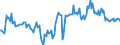 Unit of measure: Percentage of gross domestic product (GDP) / Seasonal adjustment: Unadjusted data (i.e. neither seasonally adjusted nor calendar adjusted data) / BOP_item: Financial account / Stock or flow: Net positions at the end of period / Geopolitical entity (partner): Rest of the world / Geopolitical entity (reporting): Luxembourg