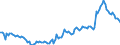 Unit of measure: Percentage of gross domestic product (GDP) / Seasonal adjustment: Unadjusted data (i.e. neither seasonally adjusted nor calendar adjusted data) / BOP_item: Financial account / Stock or flow: Net positions at the end of period / Geopolitical entity (partner): Rest of the world / Geopolitical entity (reporting): Malta