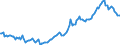 Unit of measure: Percentage of gross domestic product (GDP) / Seasonal adjustment: Unadjusted data (i.e. neither seasonally adjusted nor calendar adjusted data) / BOP_item: Financial account / Stock or flow: Net positions at the end of period / Geopolitical entity (partner): Rest of the world / Geopolitical entity (reporting): Netherlands