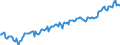 Unit of measure: Percentage of gross domestic product (GDP) / Seasonal adjustment: Unadjusted data (i.e. neither seasonally adjusted nor calendar adjusted data) / BOP_item: Financial account / Stock or flow: Net positions at the end of period / Geopolitical entity (partner): Rest of the world / Geopolitical entity (reporting): Austria