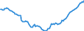 Unit of measure: Percentage of gross domestic product (GDP) / Seasonal adjustment: Unadjusted data (i.e. neither seasonally adjusted nor calendar adjusted data) / BOP_item: Financial account / Stock or flow: Net positions at the end of period / Geopolitical entity (partner): Rest of the world / Geopolitical entity (reporting): Poland