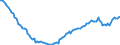 Unit of measure: Percentage of gross domestic product (GDP) / Seasonal adjustment: Unadjusted data (i.e. neither seasonally adjusted nor calendar adjusted data) / BOP_item: Financial account / Stock or flow: Net positions at the end of period / Geopolitical entity (partner): Rest of the world / Geopolitical entity (reporting): Romania