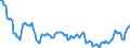 Unit of measure: Percentage of gross domestic product (GDP) / Seasonal adjustment: Unadjusted data (i.e. neither seasonally adjusted nor calendar adjusted data) / BOP_item: Financial account / Stock or flow: Net positions at the end of period / Geopolitical entity (partner): Rest of the world / Geopolitical entity (reporting): Slovakia