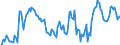 Unit of measure: Percentage of gross domestic product (GDP) / Seasonal adjustment: Unadjusted data (i.e. neither seasonally adjusted nor calendar adjusted data) / Balance of payments item: Financial account / Stock or flow: Net positions at the end of period / Geopolitical entity (partner): Rest of the world / Geopolitical entity (reporting): Belgium