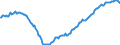 Unit of measure: Percentage of gross domestic product (GDP) / Seasonal adjustment: Unadjusted data (i.e. neither seasonally adjusted nor calendar adjusted data) / Balance of payments item: Financial account / Stock or flow: Net positions at the end of period / Geopolitical entity (partner): Rest of the world / Geopolitical entity (reporting): Bulgaria