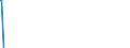 Unit of measure: Percentage of gross domestic product (GDP) / Seasonal adjustment: Unadjusted data (i.e. neither seasonally adjusted nor calendar adjusted data) / Balance of payments item: Financial account / Stock or flow: Net positions at the end of period / Geopolitical entity (partner): Rest of the world / Geopolitical entity (reporting): Czechia
