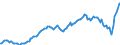 Unit of measure: Percentage of gross domestic product (GDP) / Seasonal adjustment: Unadjusted data (i.e. neither seasonally adjusted nor calendar adjusted data) / Balance of payments item: Financial account / Stock or flow: Net positions at the end of period / Geopolitical entity (partner): Rest of the world / Geopolitical entity (reporting): Denmark