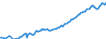 Unit of measure: Percentage of gross domestic product (GDP) / Seasonal adjustment: Unadjusted data (i.e. neither seasonally adjusted nor calendar adjusted data) / Balance of payments item: Financial account / Stock or flow: Net positions at the end of period / Geopolitical entity (partner): Rest of the world / Geopolitical entity (reporting): Germany