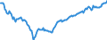 Unit of measure: Percentage of gross domestic product (GDP) / Seasonal adjustment: Unadjusted data (i.e. neither seasonally adjusted nor calendar adjusted data) / Balance of payments item: Financial account / Stock or flow: Net positions at the end of period / Geopolitical entity (partner): Rest of the world / Geopolitical entity (reporting): Estonia
