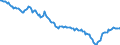Unit of measure: Percentage of gross domestic product (GDP) / Seasonal adjustment: Unadjusted data (i.e. neither seasonally adjusted nor calendar adjusted data) / Balance of payments item: Financial account / Stock or flow: Net positions at the end of period / Geopolitical entity (partner): Rest of the world / Geopolitical entity (reporting): Greece