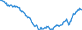 Unit of measure: Percentage of gross domestic product (GDP) / Seasonal adjustment: Unadjusted data (i.e. neither seasonally adjusted nor calendar adjusted data) / Balance of payments item: Financial account / Stock or flow: Net positions at the end of period / Geopolitical entity (partner): Rest of the world / Geopolitical entity (reporting): Spain