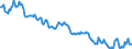 Unit of measure: Percentage of gross domestic product (GDP) / Seasonal adjustment: Unadjusted data (i.e. neither seasonally adjusted nor calendar adjusted data) / Balance of payments item: Financial account / Stock or flow: Net positions at the end of period / Geopolitical entity (partner): Rest of the world / Geopolitical entity (reporting): France