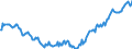 Unit of measure: Percentage of gross domestic product (GDP) / Seasonal adjustment: Unadjusted data (i.e. neither seasonally adjusted nor calendar adjusted data) / Balance of payments item: Financial account / Stock or flow: Net positions at the end of period / Geopolitical entity (partner): Rest of the world / Geopolitical entity (reporting): Italy