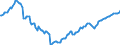 Unit of measure: Percentage of gross domestic product (GDP) / Seasonal adjustment: Unadjusted data (i.e. neither seasonally adjusted nor calendar adjusted data) / Balance of payments item: Financial account / Stock or flow: Net positions at the end of period / Geopolitical entity (partner): Rest of the world / Geopolitical entity (reporting): Cyprus