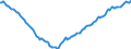 Unit of measure: Percentage of gross domestic product (GDP) / Seasonal adjustment: Unadjusted data (i.e. neither seasonally adjusted nor calendar adjusted data) / Balance of payments item: Financial account / Stock or flow: Net positions at the end of period / Geopolitical entity (partner): Rest of the world / Geopolitical entity (reporting): Latvia