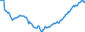 Unit of measure: Percentage of gross domestic product (GDP) / Seasonal adjustment: Unadjusted data (i.e. neither seasonally adjusted nor calendar adjusted data) / Balance of payments item: Financial account / Stock or flow: Net positions at the end of period / Geopolitical entity (partner): Rest of the world / Geopolitical entity (reporting): Lithuania