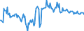 Unit of measure: Percentage of gross domestic product (GDP) / Seasonal adjustment: Unadjusted data (i.e. neither seasonally adjusted nor calendar adjusted data) / Balance of payments item: Financial account / Stock or flow: Net positions at the end of period / Geopolitical entity (partner): Rest of the world / Geopolitical entity (reporting): Luxembourg