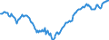 Unit of measure: Percentage of gross domestic product (GDP) / Seasonal adjustment: Unadjusted data (i.e. neither seasonally adjusted nor calendar adjusted data) / Balance of payments item: Financial account / Stock or flow: Net positions at the end of period / Geopolitical entity (partner): Rest of the world / Geopolitical entity (reporting): Hungary