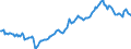 Unit of measure: Percentage of gross domestic product (GDP) / Seasonal adjustment: Unadjusted data (i.e. neither seasonally adjusted nor calendar adjusted data) / Balance of payments item: Financial account / Stock or flow: Net positions at the end of period / Geopolitical entity (partner): Rest of the world / Geopolitical entity (reporting): Netherlands