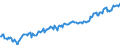 Unit of measure: Percentage of gross domestic product (GDP) / Seasonal adjustment: Unadjusted data (i.e. neither seasonally adjusted nor calendar adjusted data) / Balance of payments item: Financial account / Stock or flow: Net positions at the end of period / Geopolitical entity (partner): Rest of the world / Geopolitical entity (reporting): Austria