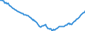 Unit of measure: Percentage of gross domestic product (GDP) / Seasonal adjustment: Unadjusted data (i.e. neither seasonally adjusted nor calendar adjusted data) / Balance of payments item: Financial account / Stock or flow: Net positions at the end of period / Geopolitical entity (partner): Rest of the world / Geopolitical entity (reporting): Portugal