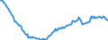 Unit of measure: Percentage of gross domestic product (GDP) / Seasonal adjustment: Unadjusted data (i.e. neither seasonally adjusted nor calendar adjusted data) / Balance of payments item: Financial account / Stock or flow: Net positions at the end of period / Geopolitical entity (partner): Rest of the world / Geopolitical entity (reporting): Romania