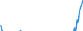 Unit of measure: Percentage of gross domestic product (GDP) / Seasonal adjustment: Unadjusted data (i.e. neither seasonally adjusted nor calendar adjusted data) / Balance of payments item: Financial account / Stock or flow: Net positions at the end of period / Geopolitical entity (partner): Rest of the world / Geopolitical entity (reporting): Slovenia