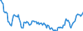 Unit of measure: Percentage of gross domestic product (GDP) / Seasonal adjustment: Unadjusted data (i.e. neither seasonally adjusted nor calendar adjusted data) / Balance of payments item: Financial account / Stock or flow: Net positions at the end of period / Geopolitical entity (partner): Rest of the world / Geopolitical entity (reporting): Slovakia