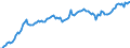 Currency: Million units of national currency / BOP_item: Financial account / Sector (ESA 2010): Total economy / Sector (ESA 2010): Total economy / Stock or flow: Assets - positions at the end of period / Geopolitical entity (partner): Rest of the world / Geopolitical entity (reporting): Belgium