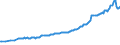 Währung: Millionen Einheiten der Landeswährung / ZB_Position: Kapitalbilanz / Sektor (ESVG 2010): Volkswirtschaft / Sektor (ESVG 2010): Volkswirtschaft / Bestand oder Fluss: Aktiva - Bestände am Ende des Zeitraums / Geopolitische Partnereinheit: Rest der Welt / Geopolitische Meldeeinheit: Tschechien