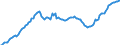 Währung: Millionen Einheiten der Landeswährung / ZB_Position: Kapitalbilanz / Sektor (ESVG 2010): Volkswirtschaft / Sektor (ESVG 2010): Volkswirtschaft / Bestand oder Fluss: Aktiva - Bestände am Ende des Zeitraums / Geopolitische Partnereinheit: Rest der Welt / Geopolitische Meldeeinheit: Griechenland