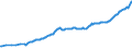 Currency: Million units of national currency / BOP_item: Financial account / Sector (ESA 2010): Total economy / Sector (ESA 2010): Total economy / Stock or flow: Assets - positions at the end of period / Geopolitical entity (partner): Rest of the world / Geopolitical entity (reporting): Slovenia