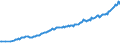 Currency: Million units of national currency / BOP_item: Financial account / Sector (ESA 2010): Total economy / Sector (ESA 2010): Total economy / Stock or flow: Assets - positions at the end of period / Geopolitical entity (partner): Rest of the world / Geopolitical entity (reporting): Sweden