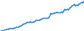 Currency: Million units of national currency / Balance of payments item: Financial account / Sector (ESA 2010): Total economy / Counterpart sector (ESA 2010): Total economy / Stock or flow: Assets - positions at the end of period / Geopolitical entity (partner): Extra-euro area - 21 countries (from 2026) / Geopolitical entity (reporting): Euro area – 21 countries (from 2026)