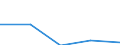 Currency: Million units of national currency / Balance of payments item: Financial account / Sector (ESA 2010): Total economy / Counterpart sector (ESA 2010): Total economy / Stock or flow: Assets - positions at the end of period / Geopolitical entity (partner): Extra-euro area - 21 countries (from 2026) / Geopolitical entity (reporting): Belgium