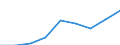 Currency: Million units of national currency / Balance of payments item: Financial account / Sector (ESA 2010): Total economy / Counterpart sector (ESA 2010): Total economy / Stock or flow: Assets - positions at the end of period / Geopolitical entity (partner): Extra-euro area - 21 countries (from 2026) / Geopolitical entity (reporting): Czechia