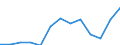 Currency: Million units of national currency / Balance of payments item: Financial account / Sector (ESA 2010): Total economy / Counterpart sector (ESA 2010): Total economy / Stock or flow: Assets - positions at the end of period / Geopolitical entity (partner): Extra-euro area - 21 countries (from 2026) / Geopolitical entity (reporting): Denmark