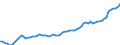 Currency: Million units of national currency / Balance of payments item: Financial account / Sector (ESA 2010): Total economy / Counterpart sector (ESA 2010): Total economy / Stock or flow: Assets - positions at the end of period / Geopolitical entity (partner): Extra-euro area - 21 countries (from 2026) / Geopolitical entity (reporting): Italy